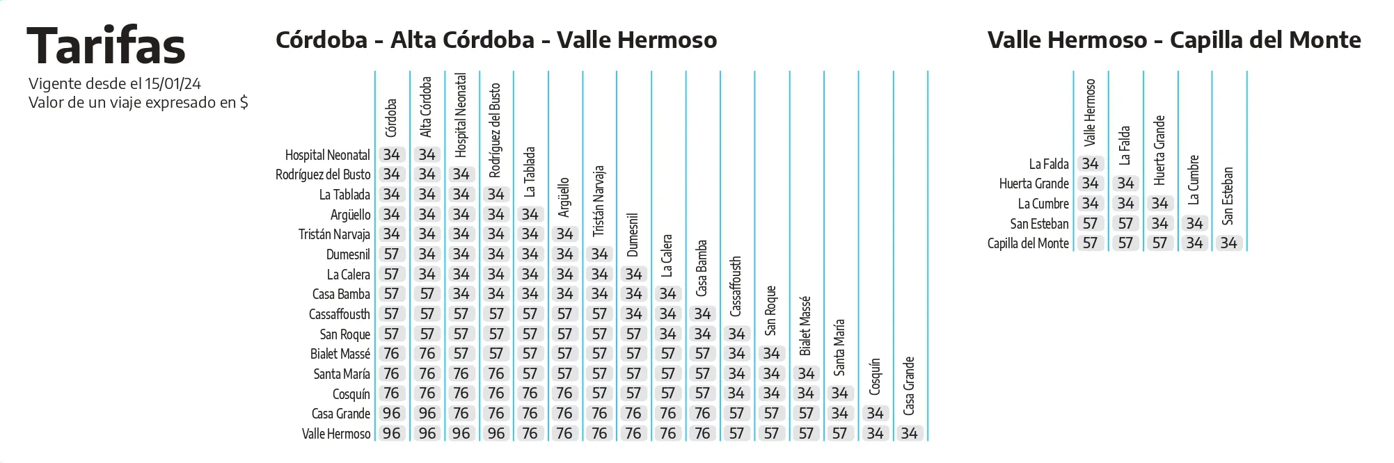 Tarifas Tren de las sierras 2024