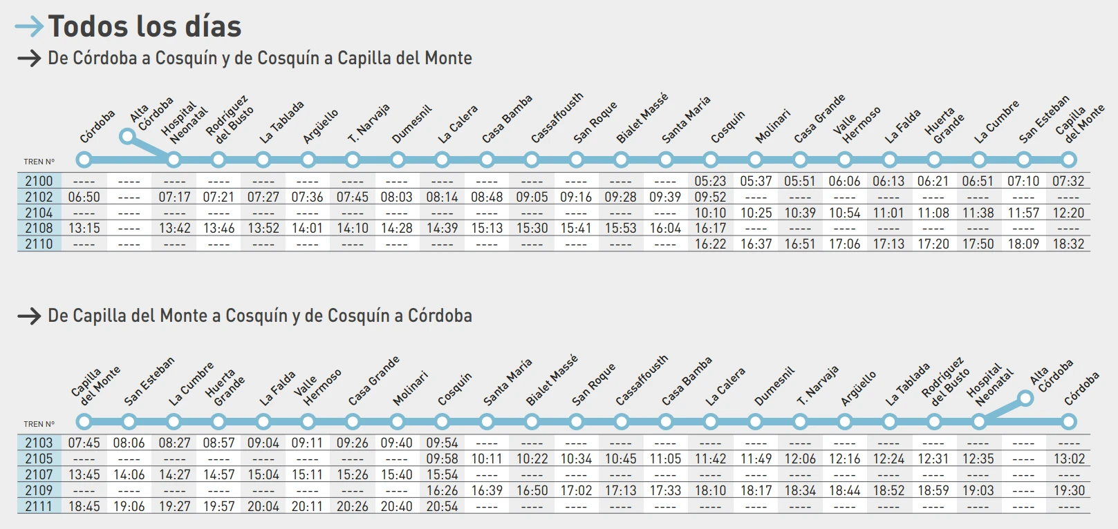 Horarios Tren De las Sierras